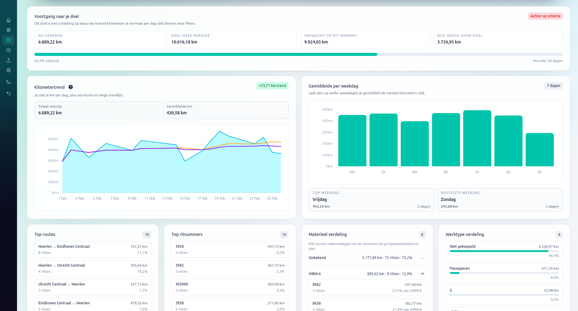 RailBox hero placeholder afbeelding