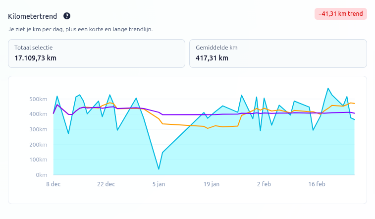 RailBox voorbeeld screenshot afbeelding