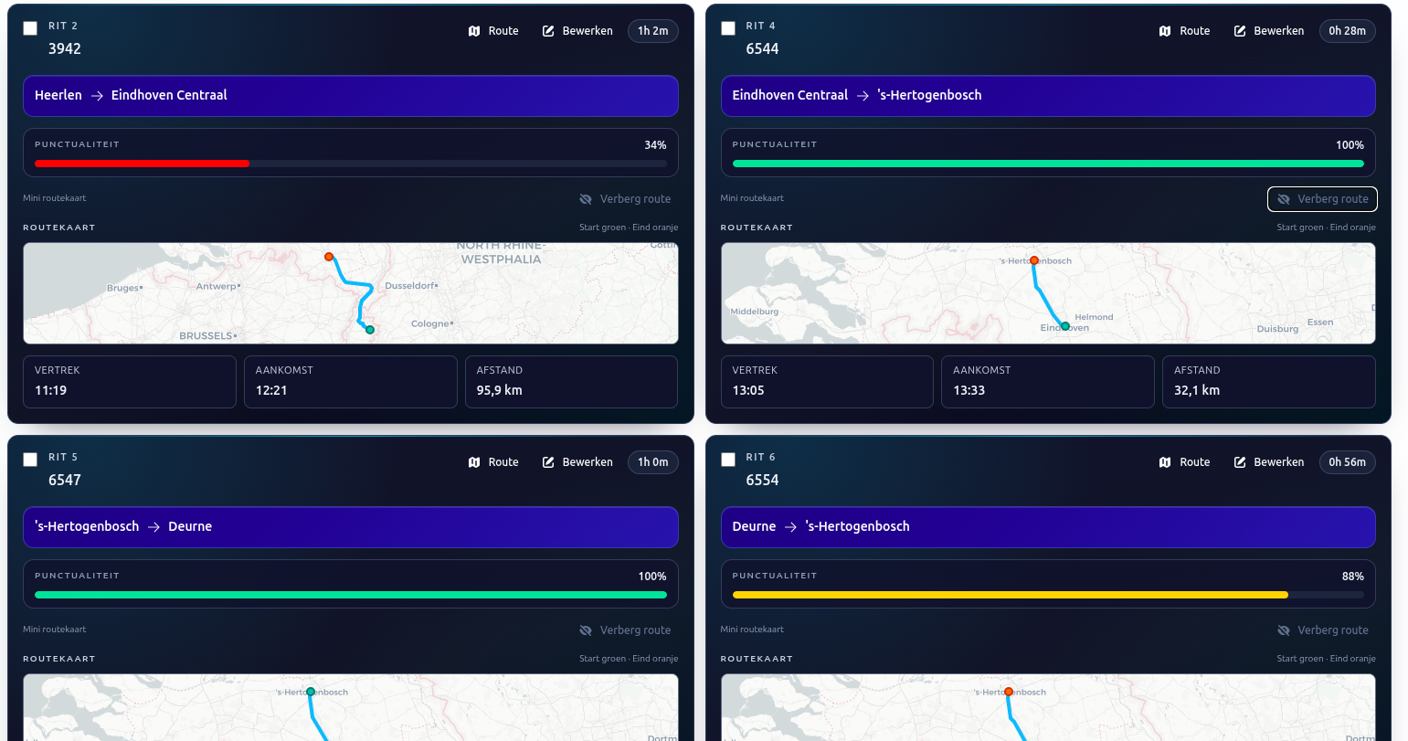RailBox werkwijze placeholder